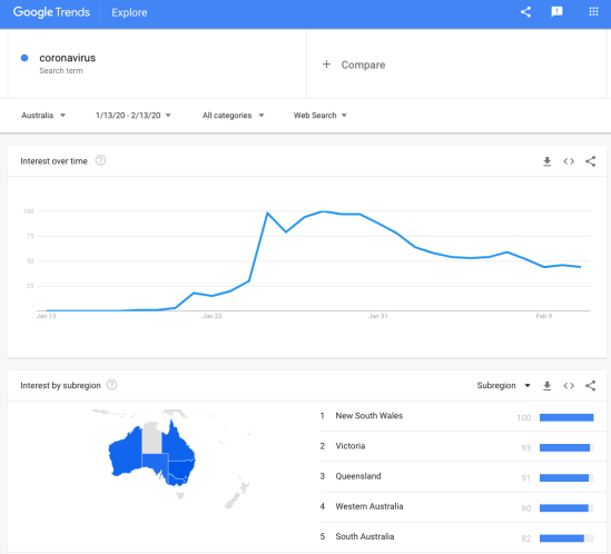 coronavirus trend interest chart