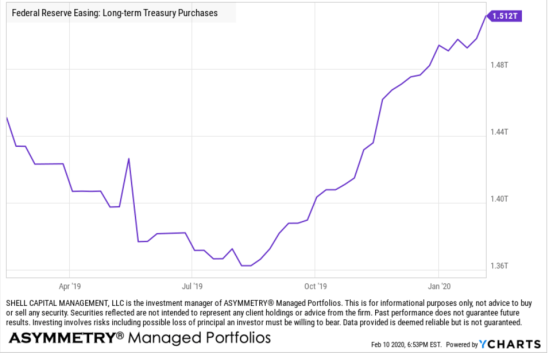fed purchase of treasuries 2020