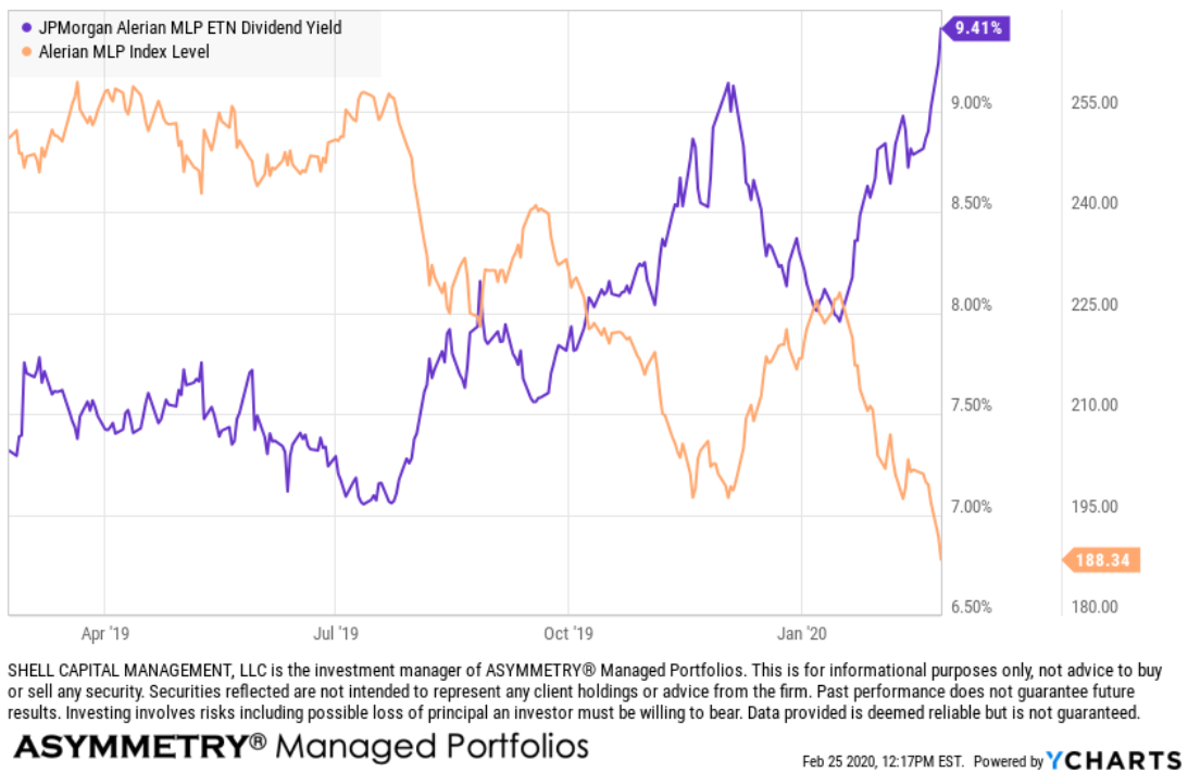 MLP high dividend yield strategy