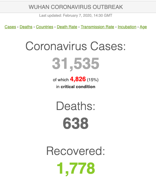 number of Coronavirus Cases