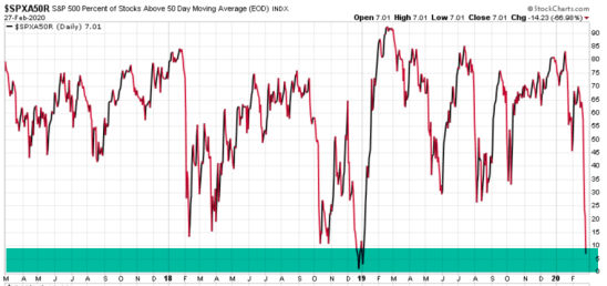 percent of stocks above moving average