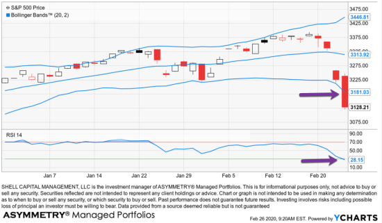 spx spy countertrend trend following asymmetric risk reward