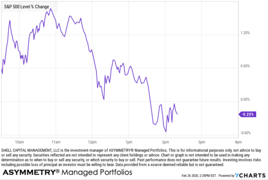 SPY SPX TRADING