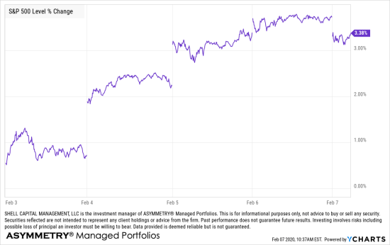 spy spx trend following etf