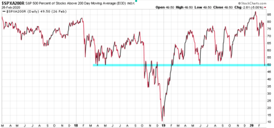 stock market breadth