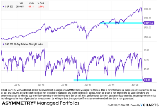 stock market crash februrary 2020