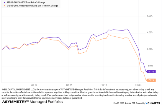 stock market drop 2020