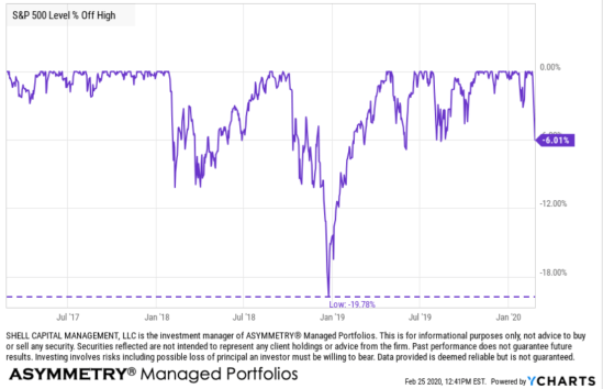 stock market historical drawdowns
