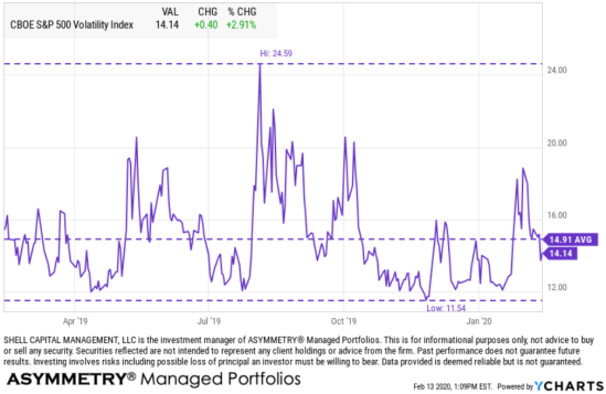 vix volatility coronavirus impact