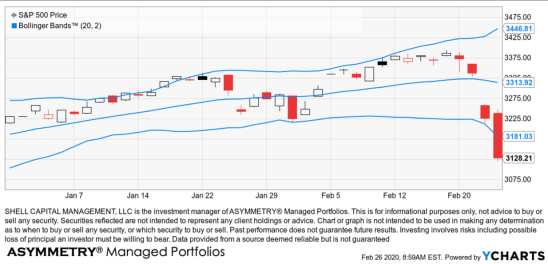 volatility expansion bollinger band
