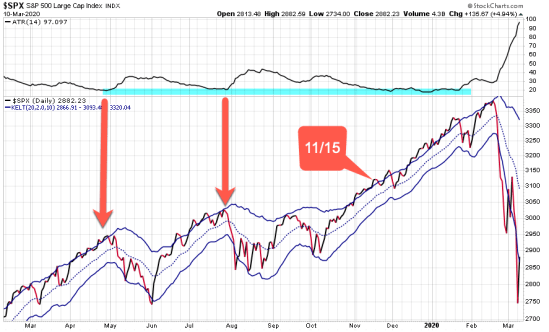 2020 stock market crash volatility expansion