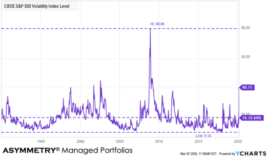 30-day expected volatility