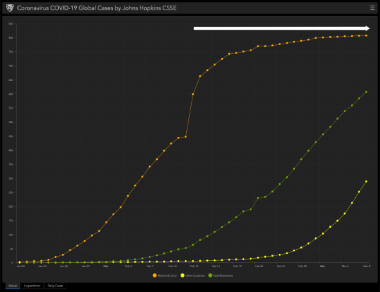 coronavirus chart of dealth cases recovery