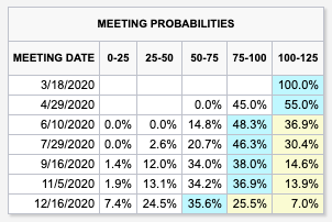Fed Funds Futures Probability Tree Calculator