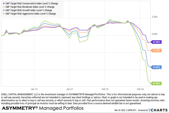 Global Asset Allocation GAA performance 2020