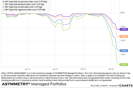 Global Asset Allocation GAA Target Risk Drawdown