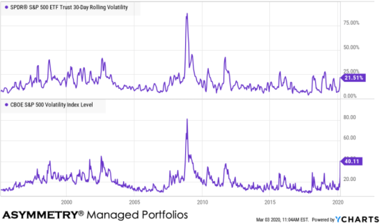 implied vs realized volatility