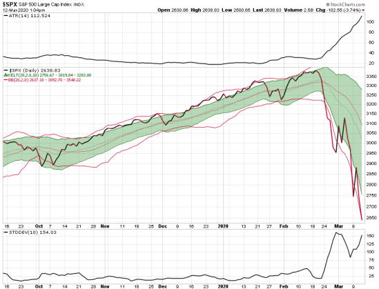 stock maket crash volatility