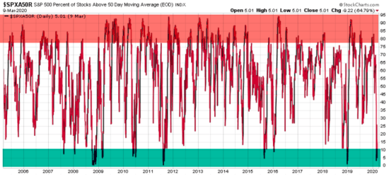 stock market breadth risk management market timing