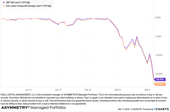 STOCK MARKET CRASH 2020