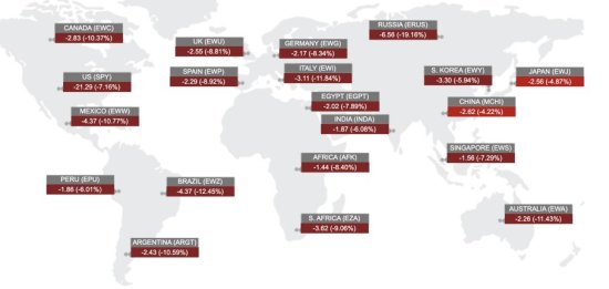 stock stock market selloff