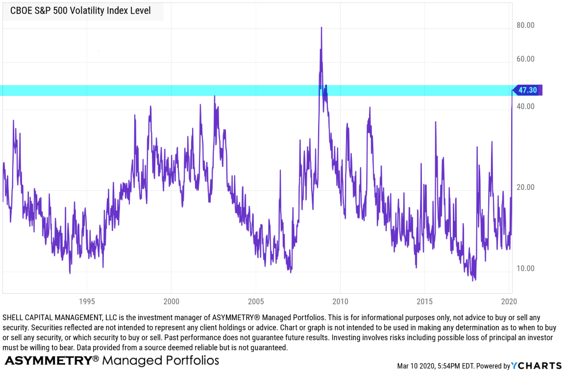 vix volatility trading asymmetric risk reward