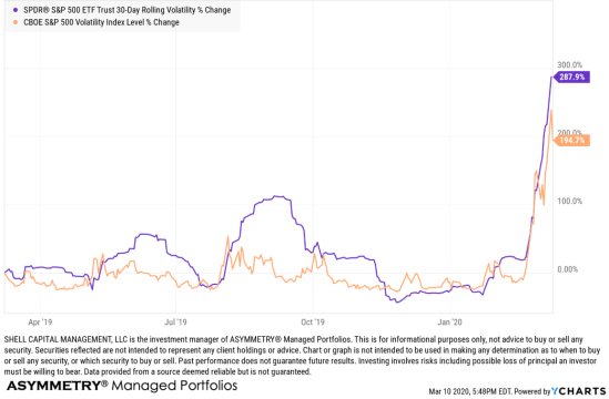 volatilty expansion vix realized
