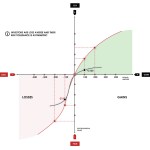 Markets aren’t driven by&nbsp;averages